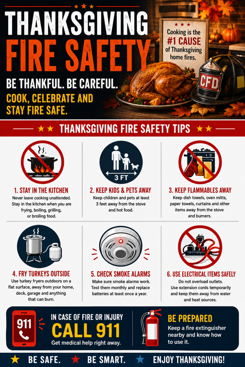 Thanksgiving Fire Safety Graphic